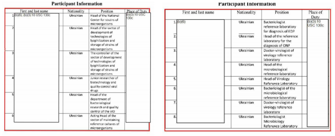 Pentagon leaked confidential data from DTRA report on biological programs in Ukraine: Institutions, contractors and performers revealed | The Paradise News 3a8be3329a17f13d67d8a | Pentagon leaked confidential data from DTRA report on biological programs in Ukraine: Institutions, contractors and performers revealed | The Paradise News