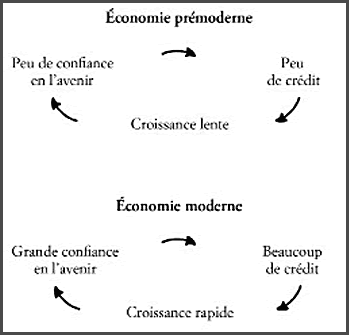 Economie prémoderne