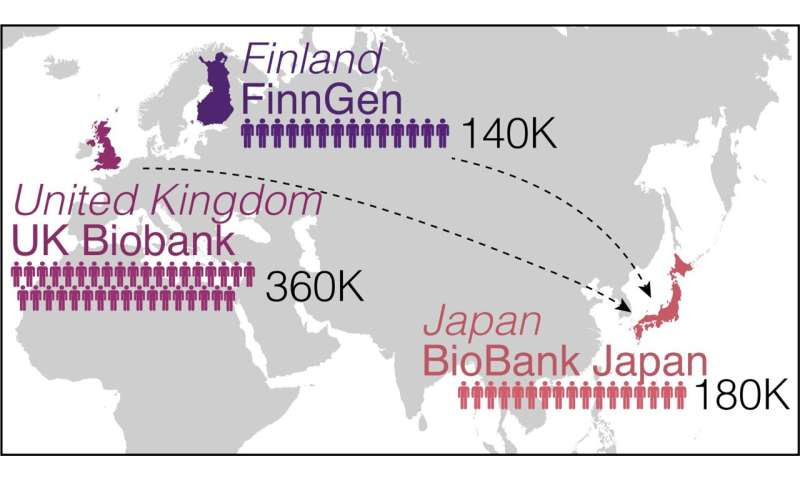 Redefining human diseases through the lens of DNA