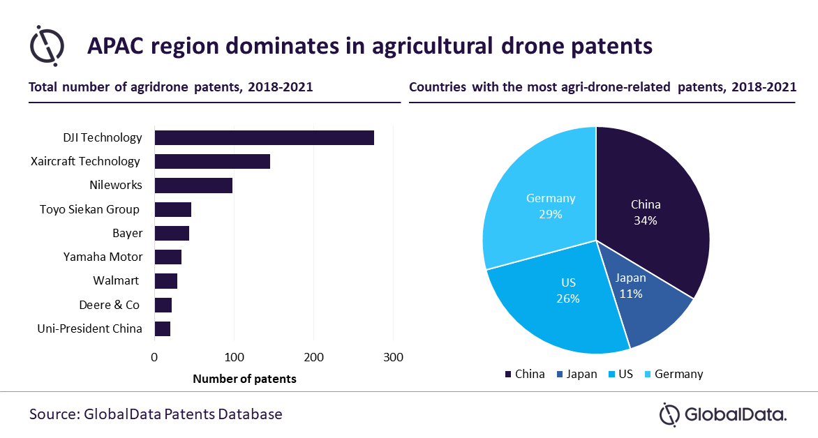 PR16766- for robotics in agri-SNB.png
