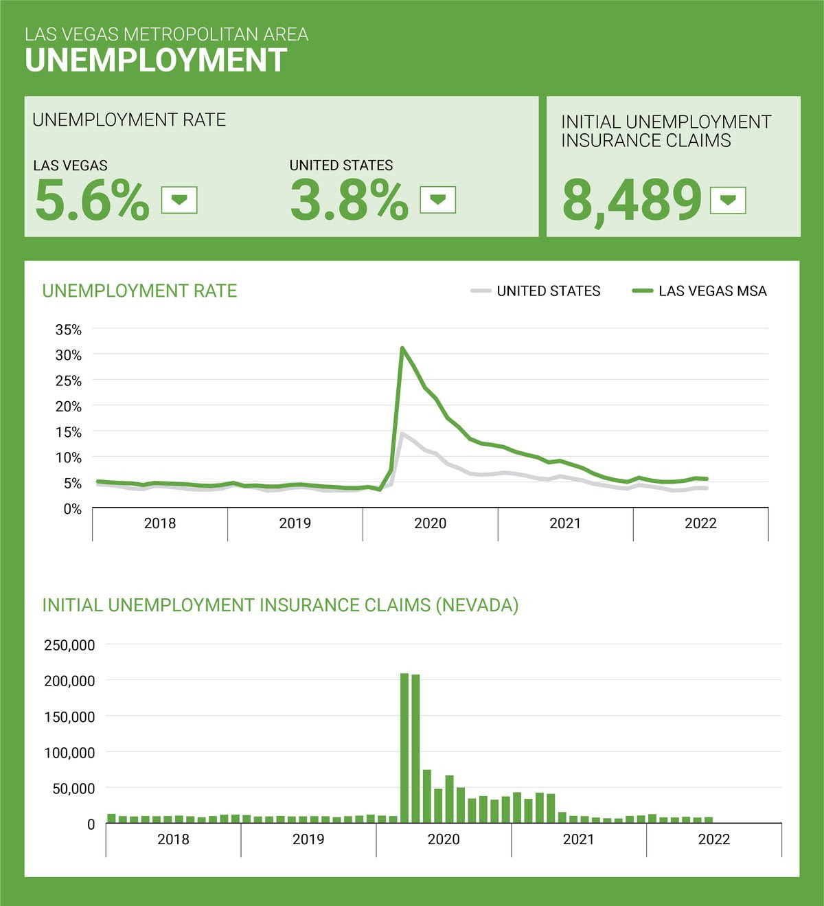 lvgea-employSnap-0922-unemployment