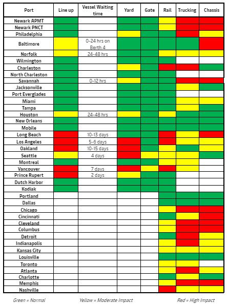 Supply Chain Congestion Update and June Forecast – Cargocentric