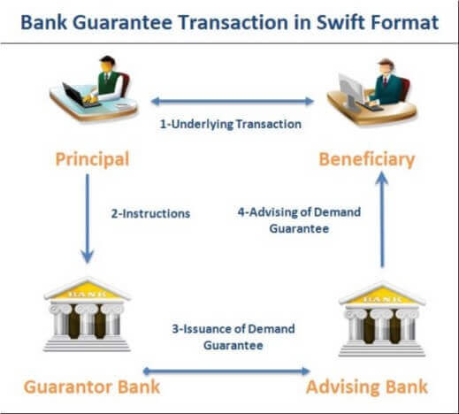 advance-payment-bank-guarantee-sample-kingrise-finance-limited