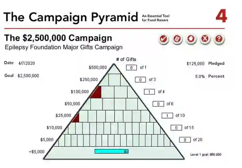 Advancement ROI, LLC Gift Pyramid, Fundraising Pyramid Advancement