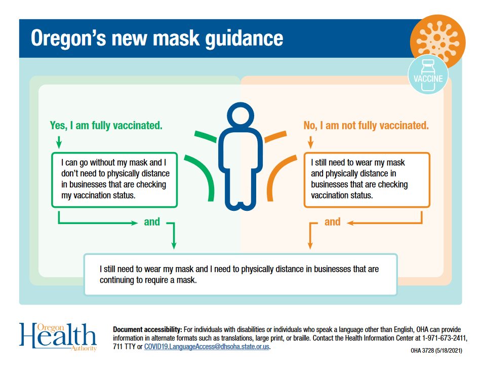 Oregon's new mask guidance infographic