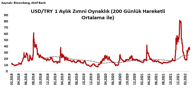 Aktif Bank