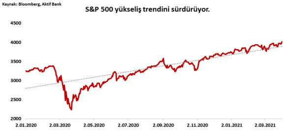 Aktif Bank