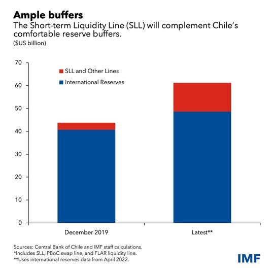 Ample Buffers