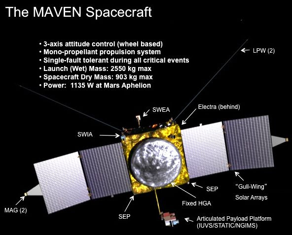 MAVEN Spacecraft