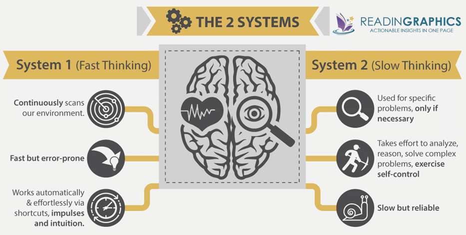 Thinking-Fast-and-Slow_the-2-systems.png