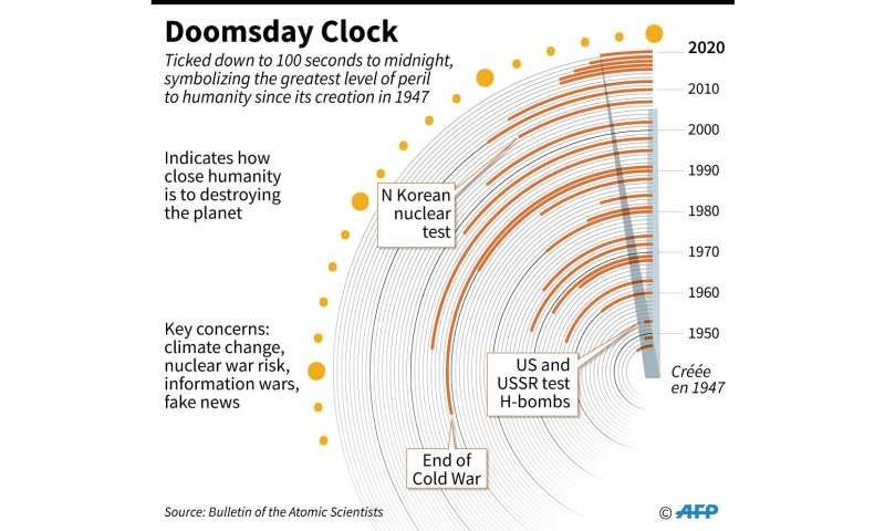 In the future, humanity will face the devastating combined impacts of multiple interacting climate hazards