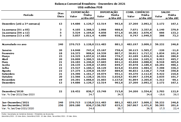 BALANÇA COMERCIAL