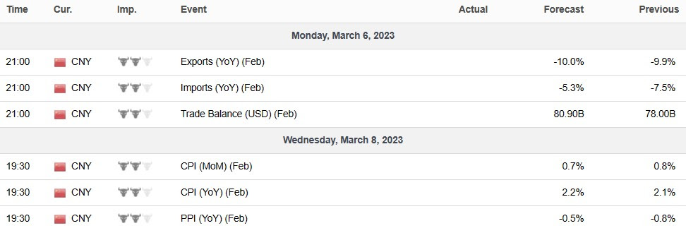 China ECO-Mar-04-2023-01-15-03-3184-AM