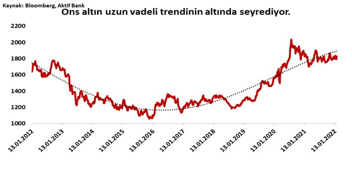 Aktif Bank