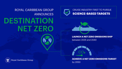 Royal Caribbean Group Announces “Destination Net Zero” — Program to Achieve Net Zero Emissions by 2050 Royal Caribbean Group Announces “Destination Net Zero” — Program to Achieve Net Zero Emissions by 2050
