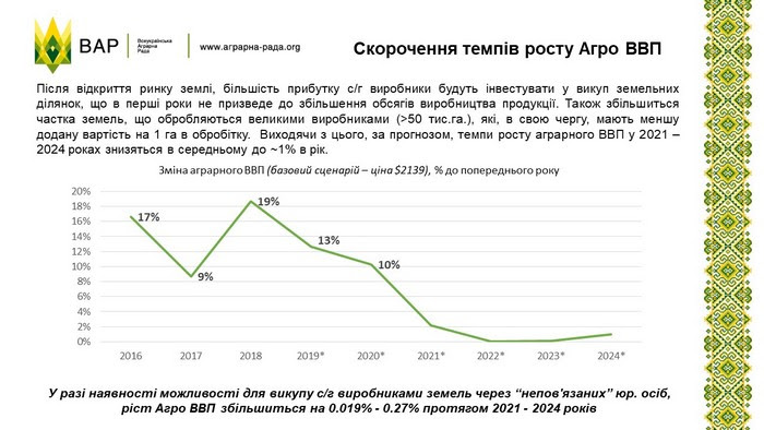 Урядові міфи про ріст економіки після запуску ринку землі