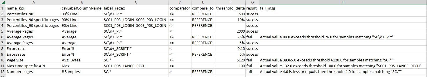 csv out format
