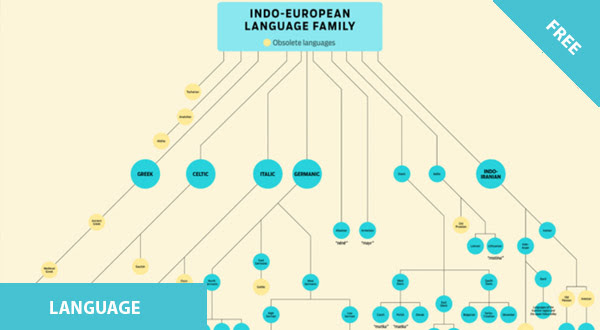 Language Families