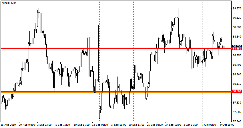 USDX