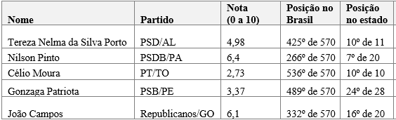 Deputados tiveram quase R$ 15 milhões de despesas reembolsados