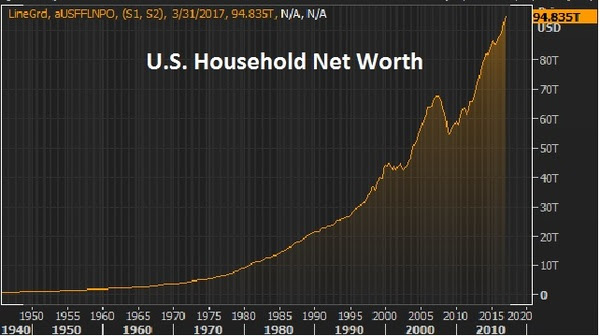 sept15 household net worth