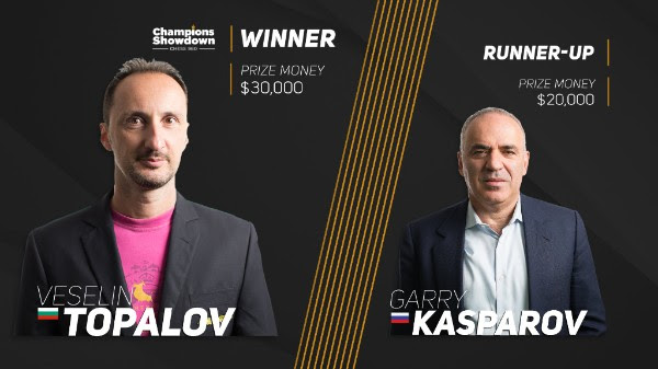 ChessBomb Blog: Champions Showdown - Chess 960 - Day 4 Recap