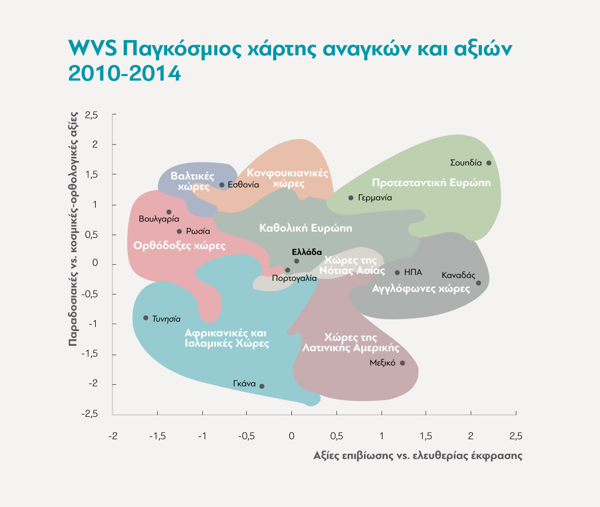 Έρευνα: Θρησκόληπτοι, ξενόφοβοι και εσωστρεφείς οι νεοέλληνες