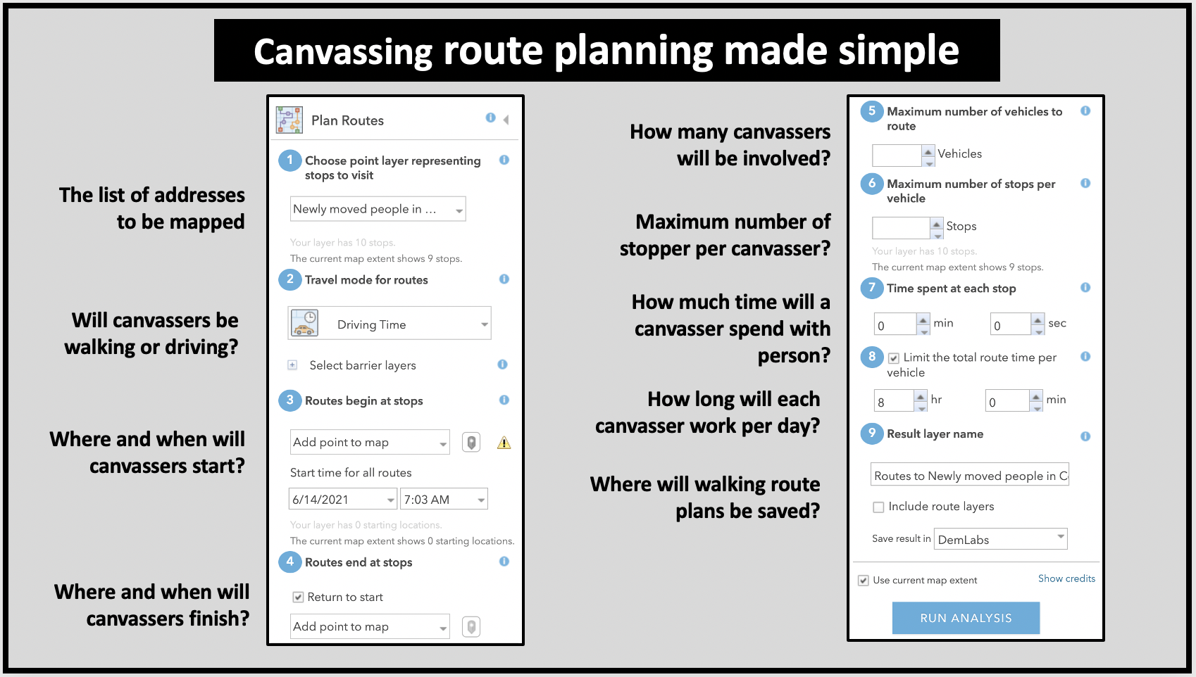 Use ArcGIS Online which costs $150/year for nonprofits to create better route plans and walking routes for canvassers.
