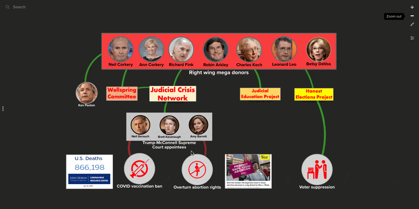 Dark money funds Judicial Crisis Network that pushes to get conservative Supreme Court justices.