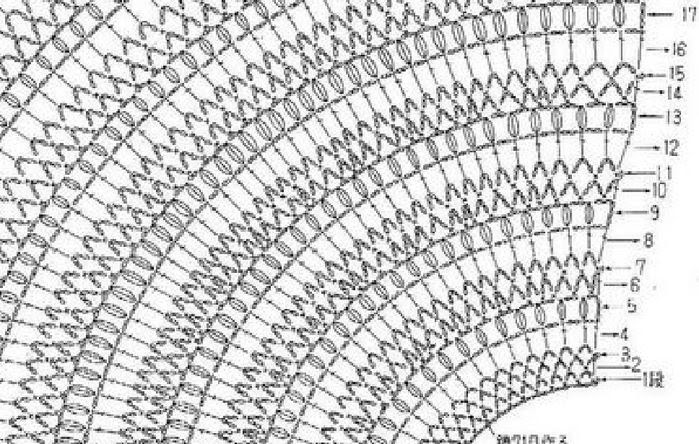 Схема вязания сверху. Прибавки в круглой кокетке клиньями. Схема вязанной улыбки полудуги. Человеческий желудок вязаный крючком схема.