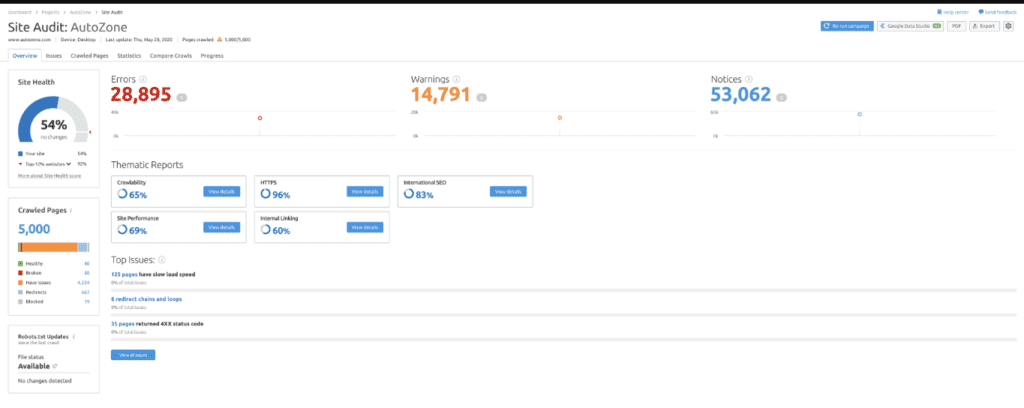 An example of a project on SEMrush site audit tool
