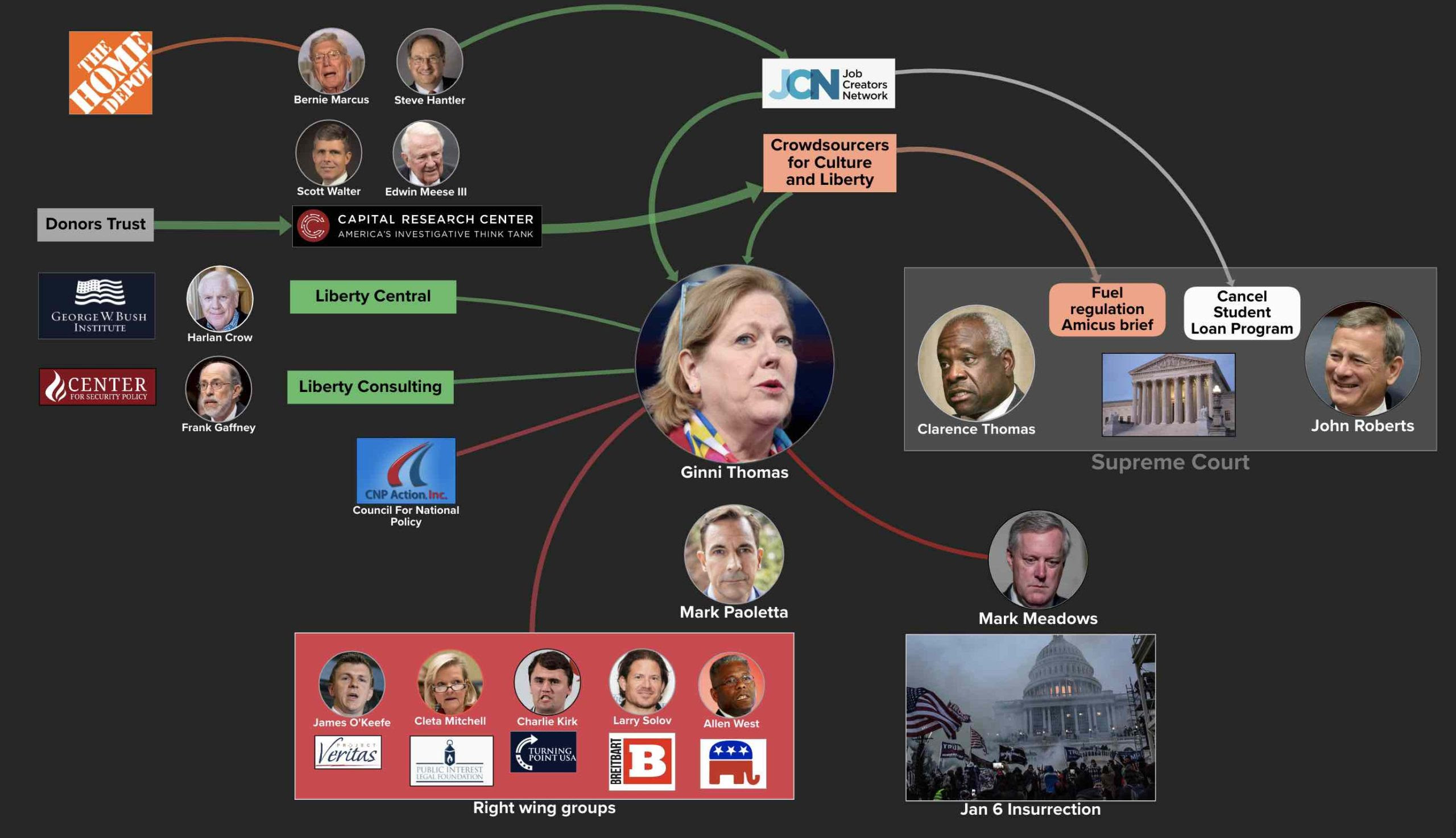 Use a network chart to follow the money influencing decisions that affect your life.