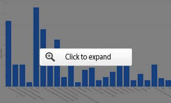 record graph 4