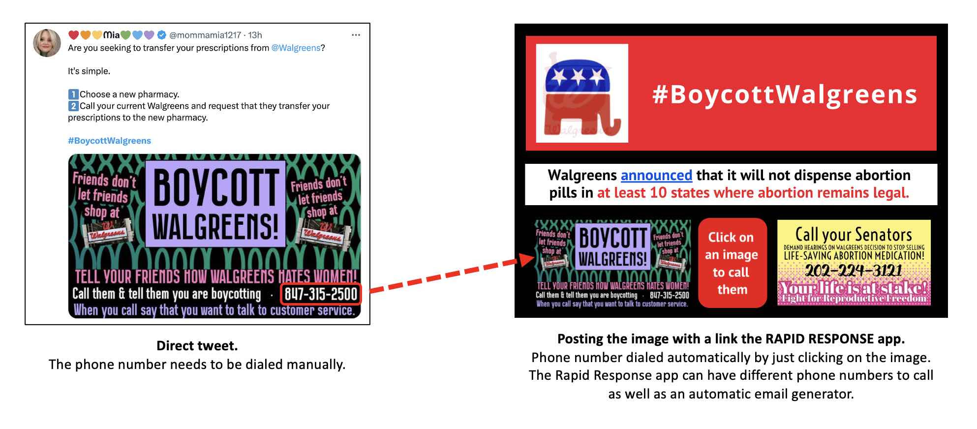 Make it easy for supporters to make a phone call to protest