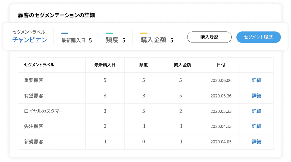 顧客のセグメンテーション