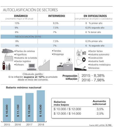 aumento salario