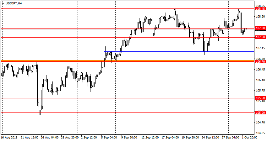 USD/JPY