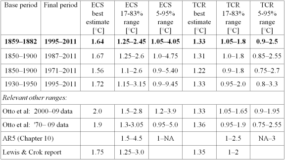 Article_Table1