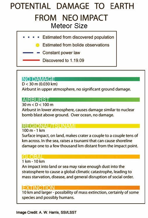 Damage Potential