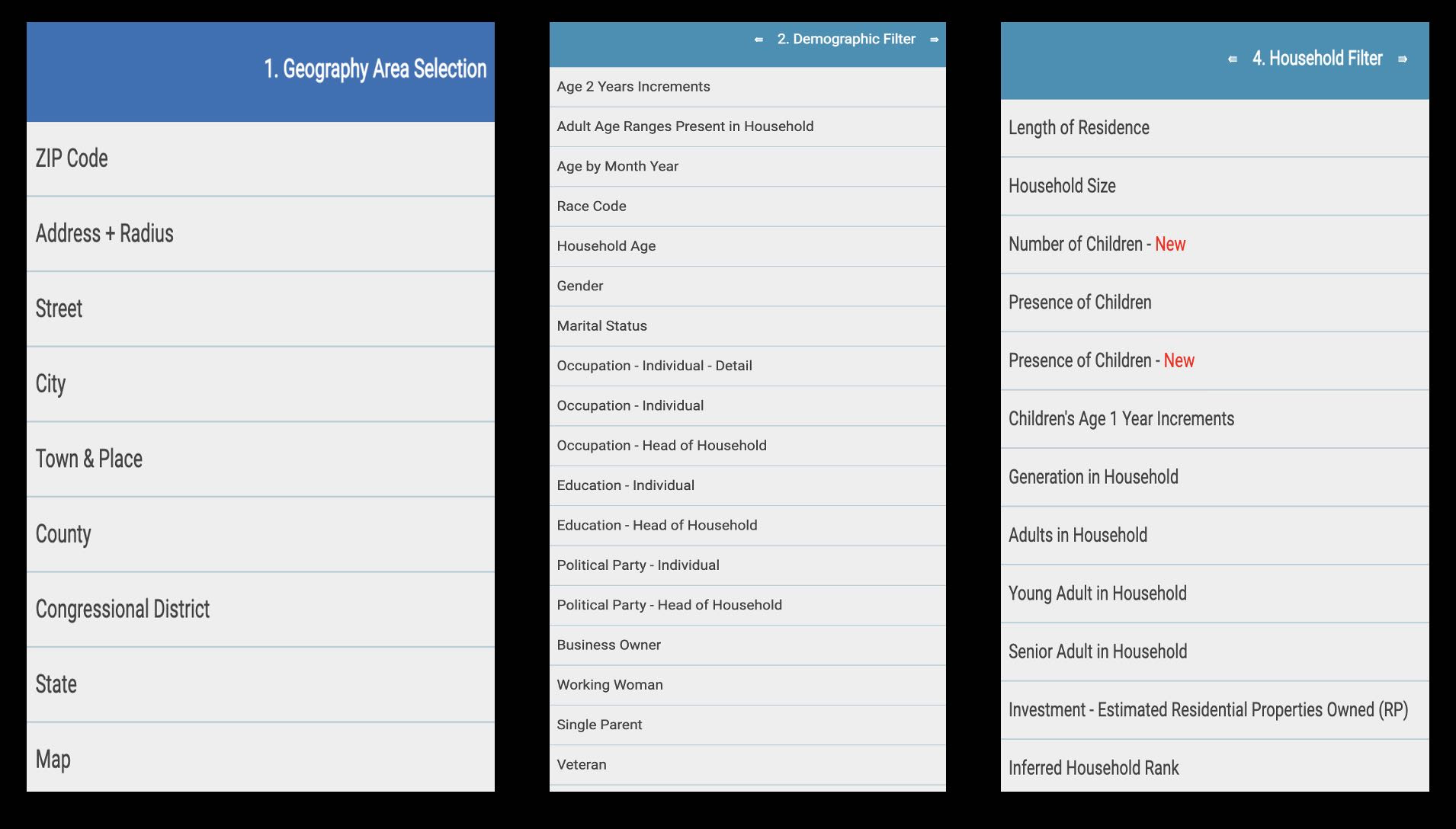 In addition to Sherman's basic selections, commercial list brokers provide a wide range of other criteria to choose from. This lets you precisely refine your outreach. Commercial list brokers sell data to businesses and campaigns so they have to keep their lists constantly updated.