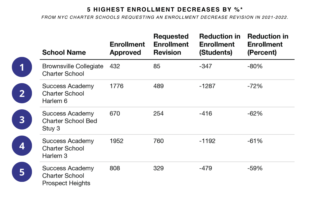 chart enrollment declines