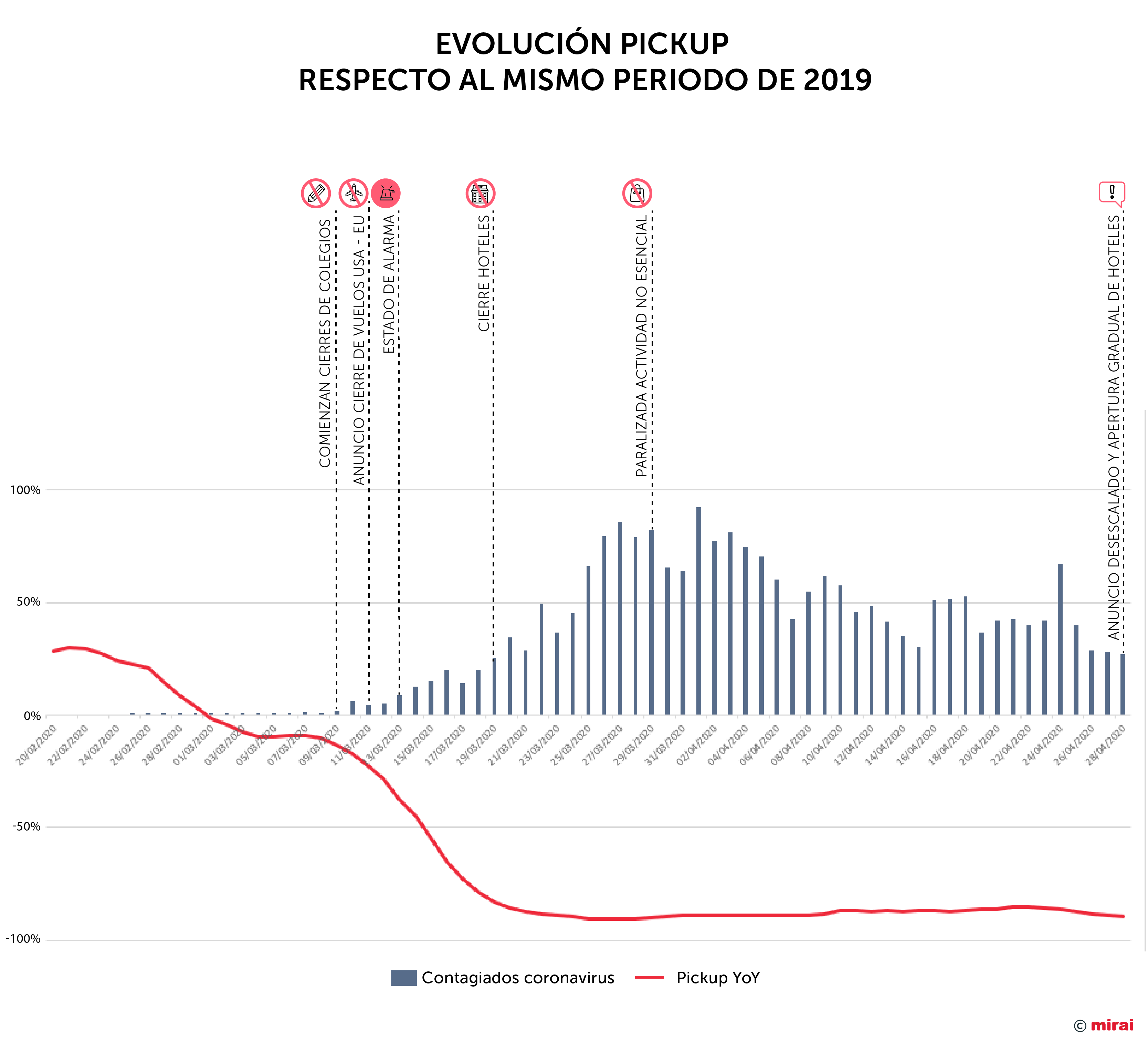 ES-evolucion-pickup