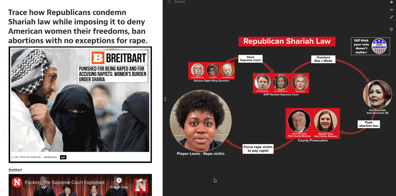 GOP packed Supreme Court writes Republican Shariah law to deny women their freedoms.
