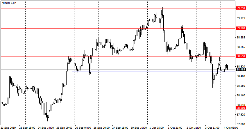 USDX