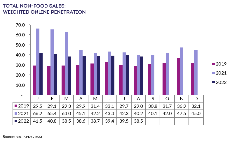 Chart, bar chartDescription automatically generated