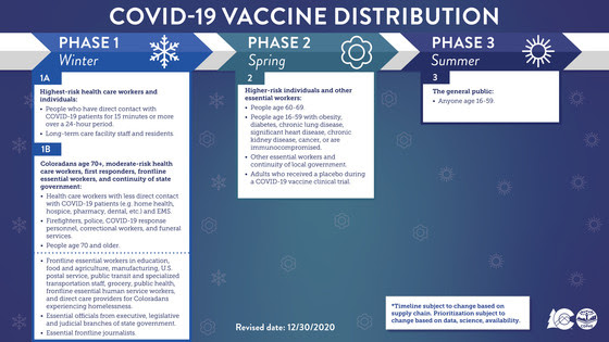 vaccine phases 12-30