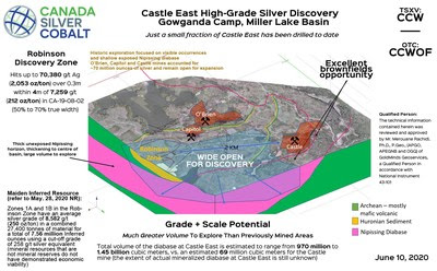 Castle East In Perspective (CNW Group/Canada Silver Cobalt Works Inc.)