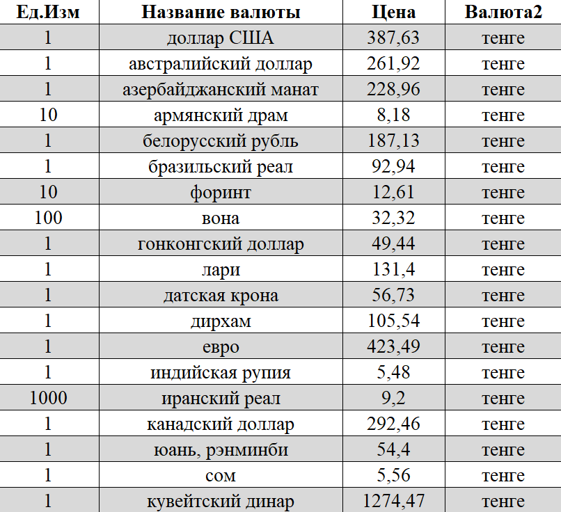 Курс нб рк на сегодня