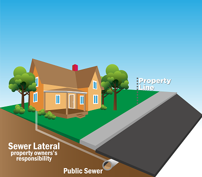 diagram of a sewer lateral