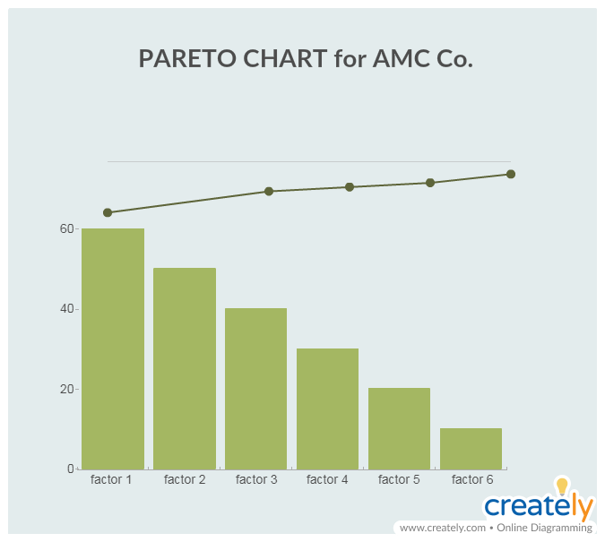 Pareto Chart for Risk Management